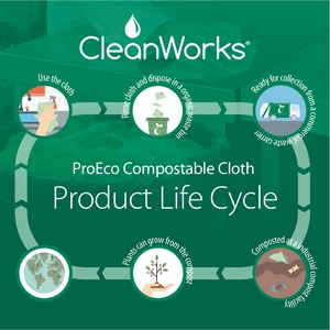 CleanWorks ProEco Compostable Cloth Red