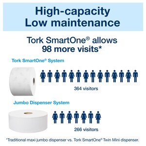 Tork SmartOne Toilet Roll Dispenser T8 White